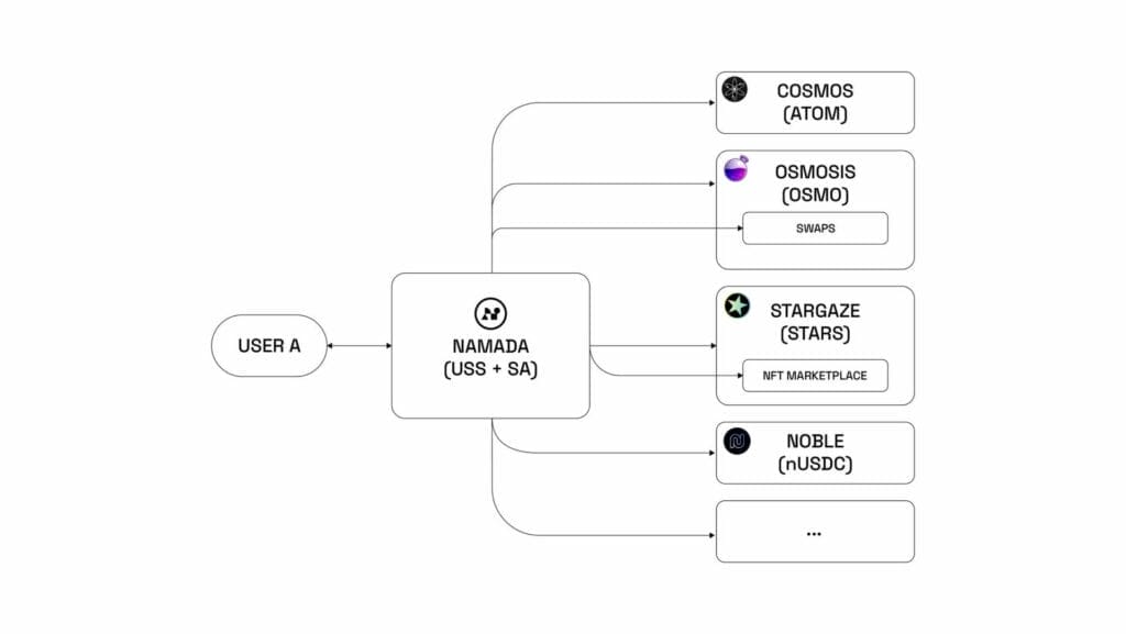 interface diagrams 02